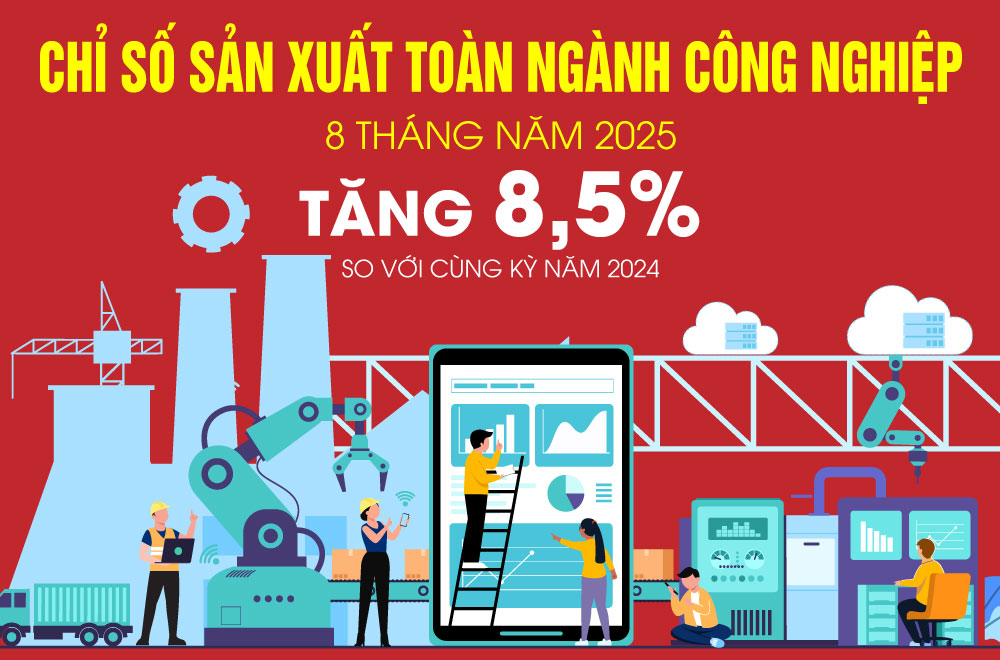 Infographic: Chỉ số sản xuất công nghiệp tăng 8,5% trong 8 tháng năm 2025